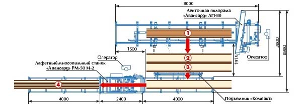 Вариант типового розміщення верстата ЛП-80